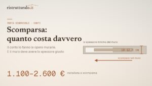 Porta scorrevole a scomparsa: quanto costa installarla e quando non si può