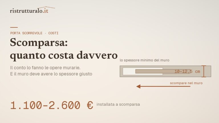 Porta scorrevole a scomparsa prezzi 2026 guida Ristrutturalo