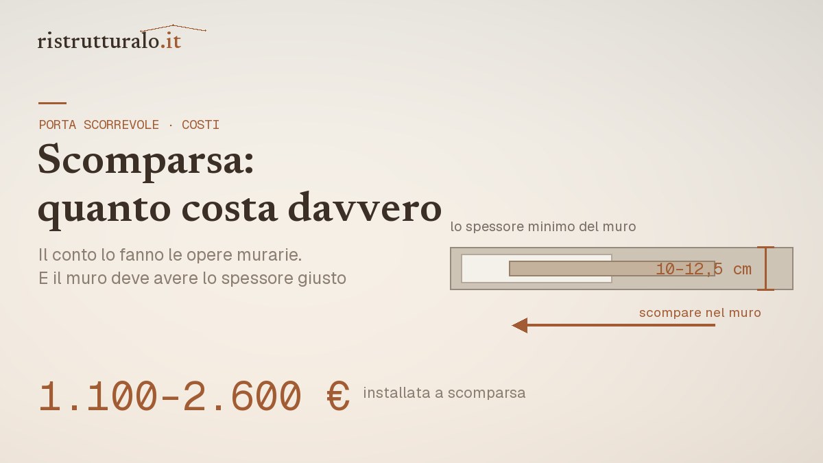 Porta scorrevole a scomparsa prezzi 2026 guida Ristrutturalo