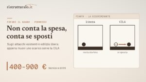 Per rifare il bagno serve la CILA? Dipende da una cosa sola
