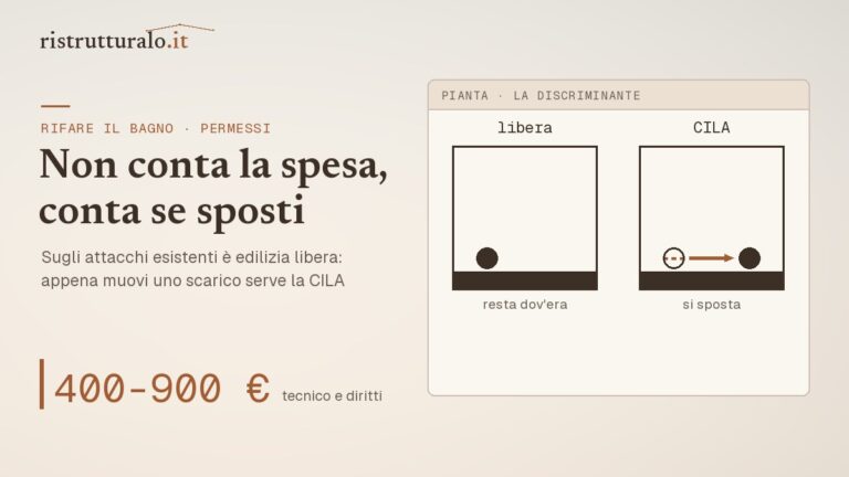 Per rifare il bagno serve la CILA? Dipende da una cosa sola prezzi 2026 guida Ristrutturalo