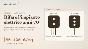 Rifare l’impianto elettrico in una casa anni 70: quanto costa e perché non basta adeguarlo
