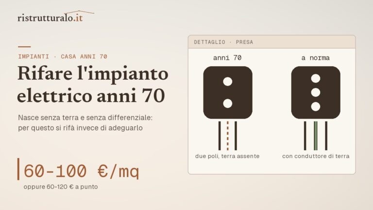 Rifare l'impianto elettrico in una casa anni 70 prezzi 2026 guida Ristrutturalo