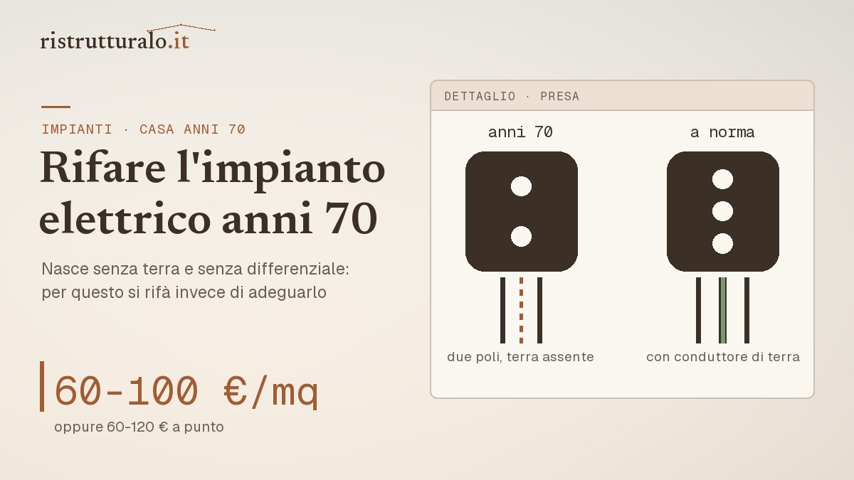 Rifare l'impianto elettrico in una casa anni 70 prezzi 2026 guida Ristrutturalo
