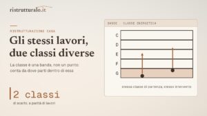 Ristrutturazione casa: cosa determina davvero il costo e il valore finale