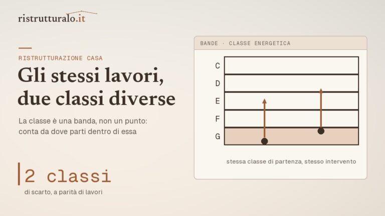 Ristrutturazione casa prezzi 2026 guida Ristrutturalo