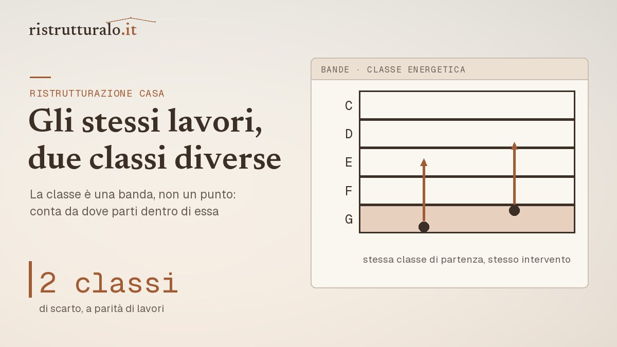 Ristrutturazione casa prezzi 2026 guida Ristrutturalo