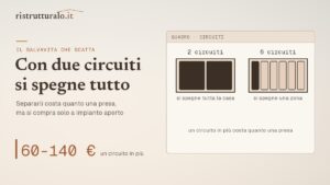 Il salvavita scatta: come capire quale circuito, e perché separarli costa poco