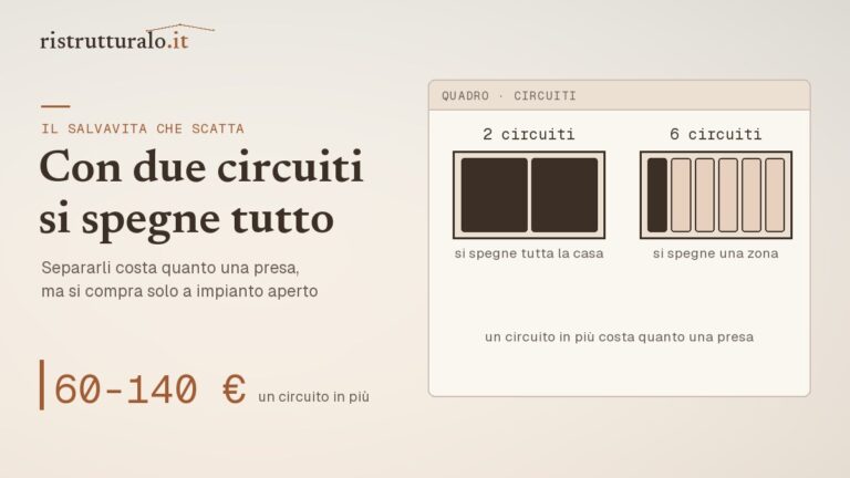 Il salvavita scatta prezzi 2026 guida Ristrutturalo