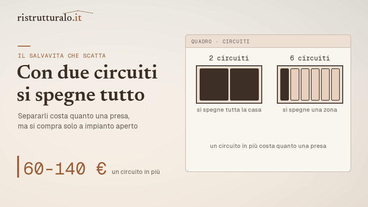 Il salvavita scatta prezzi 2026 guida Ristrutturalo