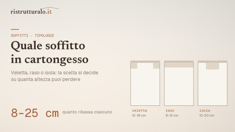 Soffitto in cartongesso prezzi 2026 guida Ristrutturalo