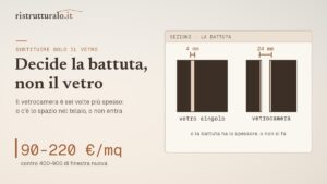 Sostituire solo il vetro della finestra: quando si pu&ograve;, quanto costa e quando non serve a niente
