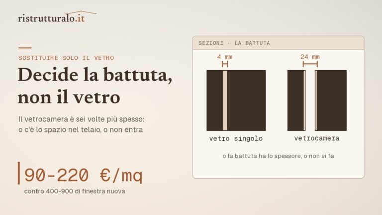 Sostituire solo il vetro della finestra prezzi 2026 guida Ristrutturalo