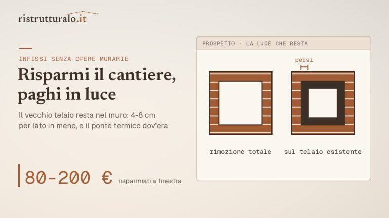 Sostituire gli infissi senza opere murarie prezzi 2026 guida Ristrutturalo