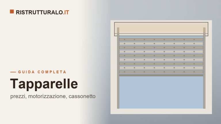 Tapparelle prezzi 2026 guida Ristrutturalo