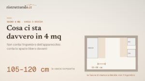 Vasca da bagno piccola o doccia: ingombri minimi, costi e come decidere