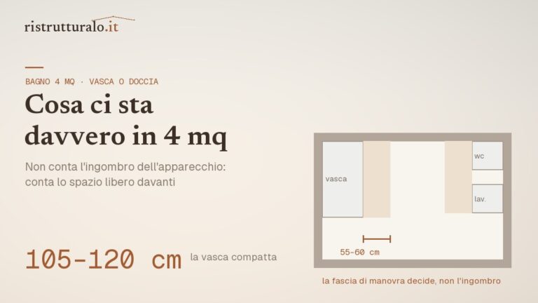 Vasca da bagno piccola o doccia prezzi 2026 guida Ristrutturalo