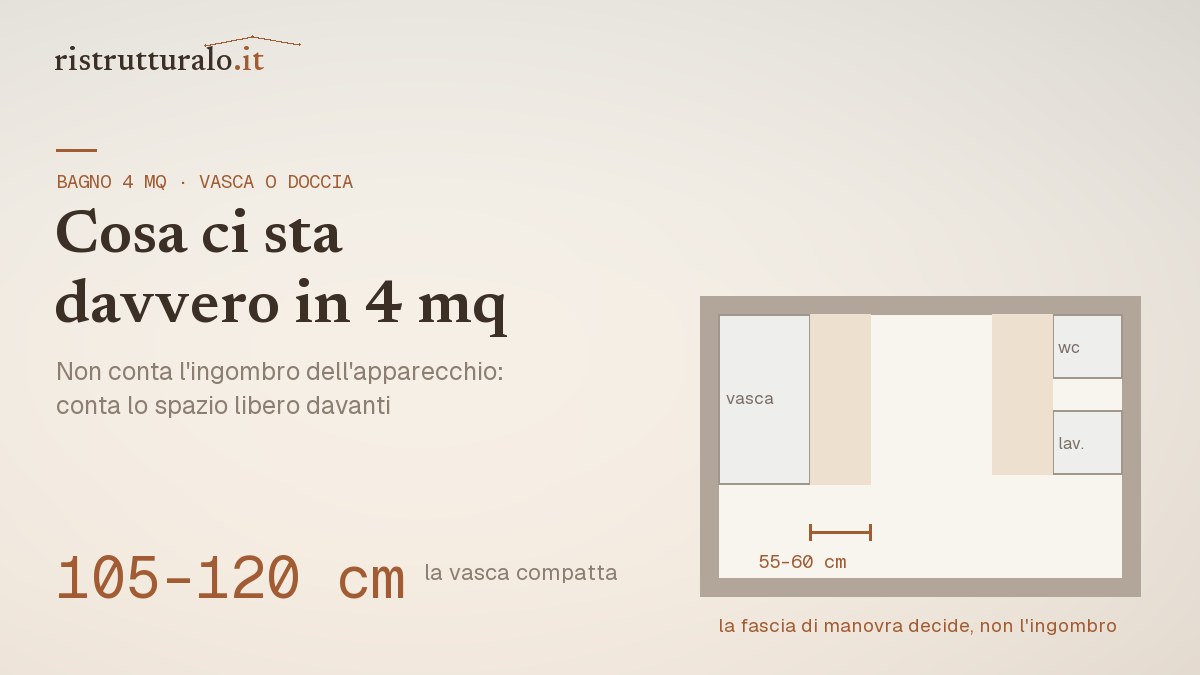 Vasca da bagno piccola o doccia prezzi 2026 guida Ristrutturalo