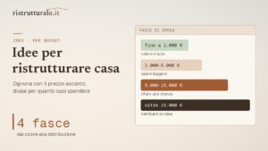 Idee per ristrutturare casa, divise per budget (con il prezzo di ciascuna)