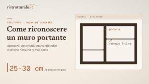 Muro portante: come riconoscerlo prima di demolire (e cosa rischi se sbagli)