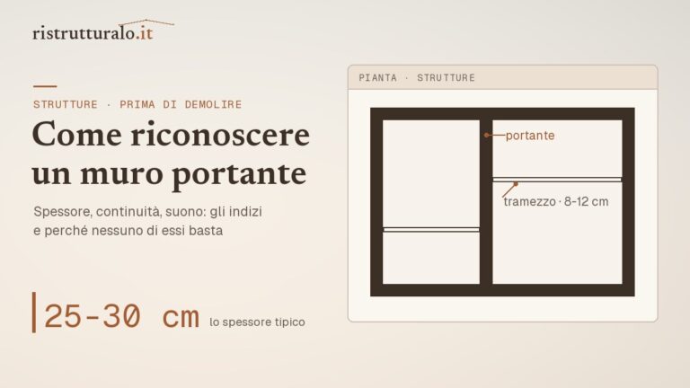 muro portante come riconoscerlo — guida Ristrutturalo 2026