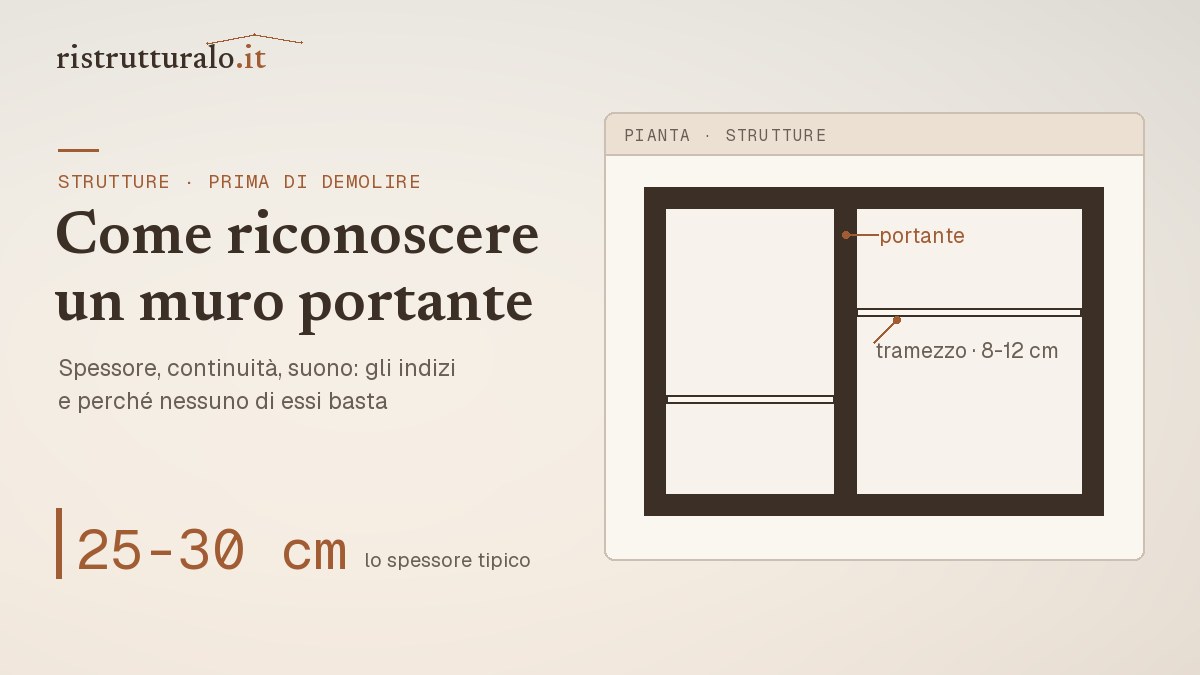 muro portante come riconoscerlo — guida Ristrutturalo 2026