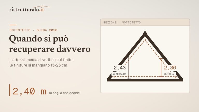 recupero sottotetto requisiti altezza — guida Ristrutturalo 2026