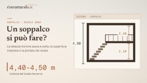 Soppalco: quando si può fare davvero, altezze minime e permessi
