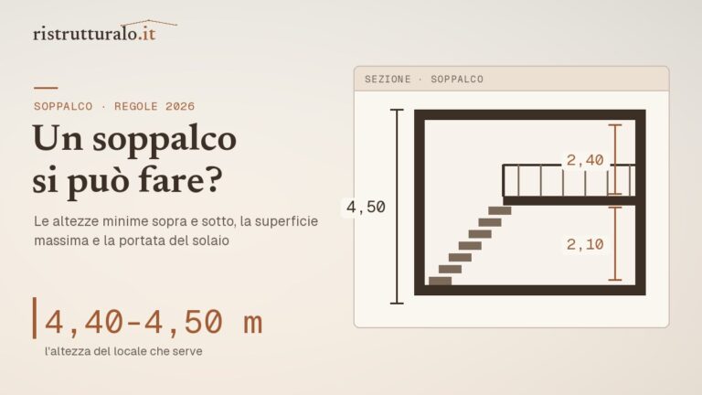 soppalco quando si puo fare altezze permessi — guida Ristrutturalo 2026