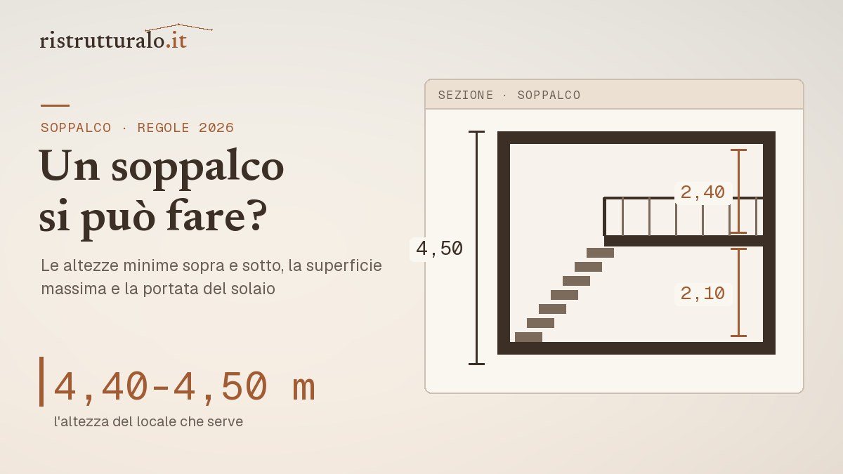 soppalco quando si puo fare altezze permessi — guida Ristrutturalo 2026
