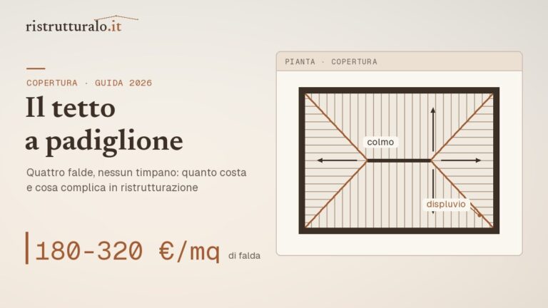 tetto a padiglione costi — guida Ristrutturalo 2026