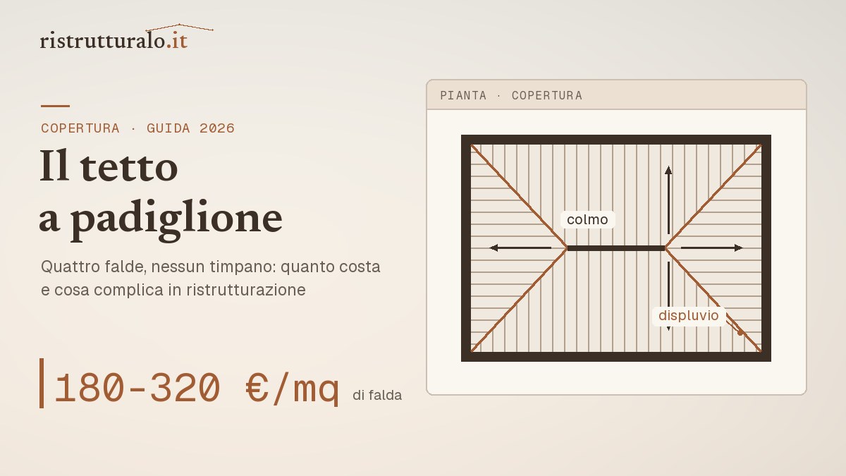 tetto a padiglione costi — guida Ristrutturalo 2026