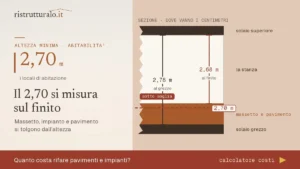 Il 2,70 si misura sul finito: il pavimento nuovo puo’ portarti sotto