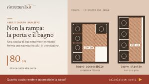 Abbattere le barriere architettoniche non vuol dire mettere una rampa: i lavori che contano sono altri