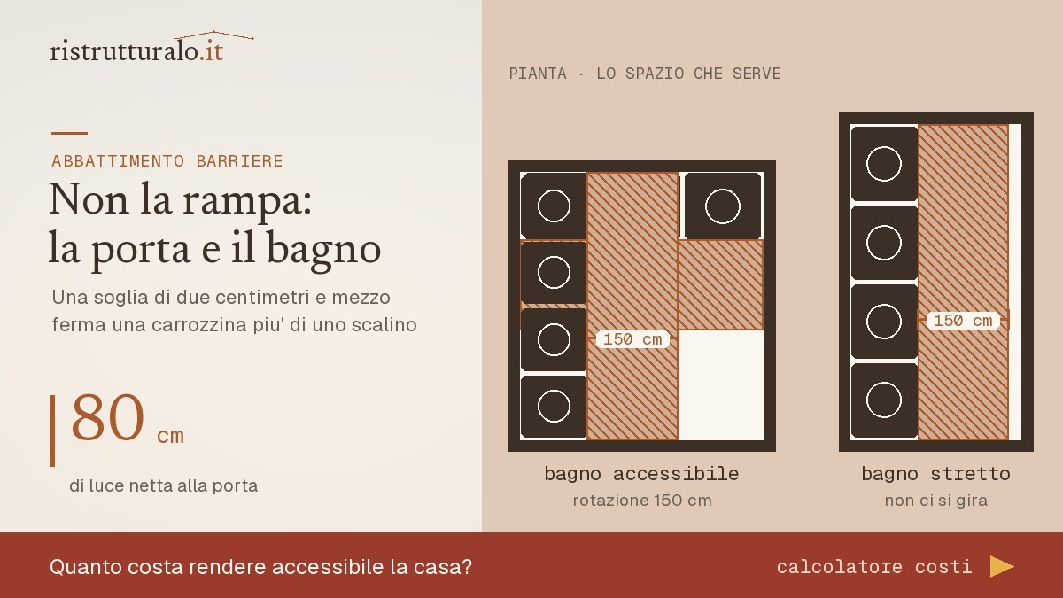 Porta allargata a 80 cm e bagno con spazio di rotazione da 150 cm: le due misure che decidono l'accessibilità di una casa