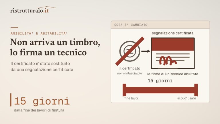 I tre passaggi dell'agibilità: fine lavori, segnalazione certificata entro 15 giorni, utilizzo dell'immobile