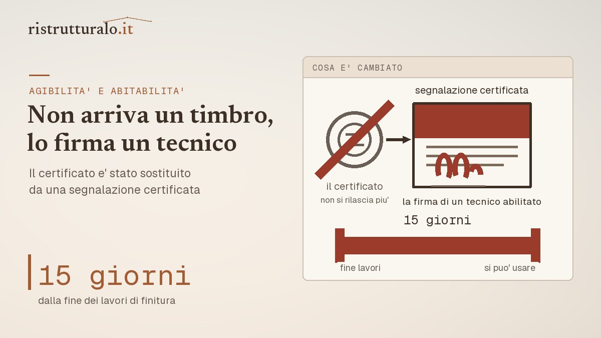 I tre passaggi dell'agibilità: fine lavori, segnalazione certificata entro 15 giorni, utilizzo dell'immobile