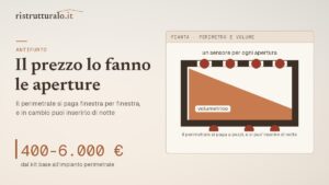 Il preventivo dell’antifurto non dipende da quanto è grande la casa: dipende da quante aperture ha