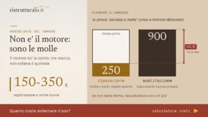 La basculante che si blocca a meta’ non ha un problema di motore: ha un problema di molle