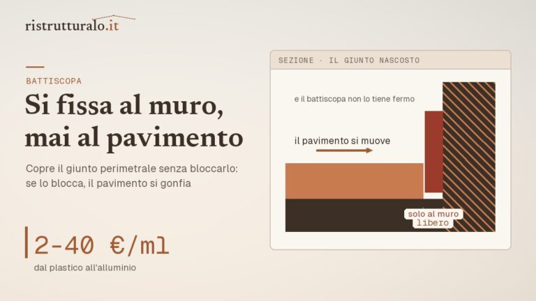 Sezione del battiscopa che copre il giunto perimetrale senza bloccare il pavimento flottante