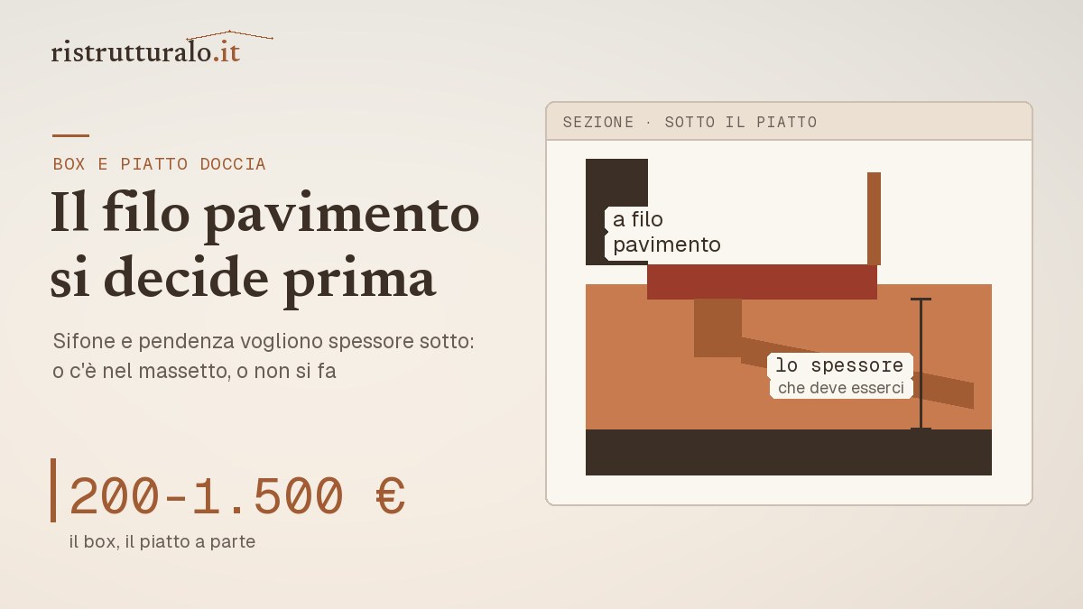 Sezione del piatto doccia a filo pavimento con lo spessore necessario per pendenza e sifone