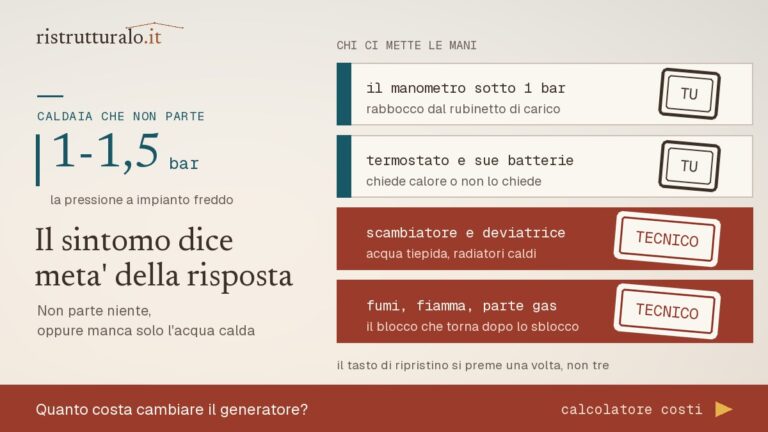 I quattro blocchi della caldaia divisi fra quelli verificabili da soli e quelli riservati al tecnico abilitato