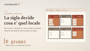 La categoria catastale dice cosa è quel locale, non cosa ci fai dentro