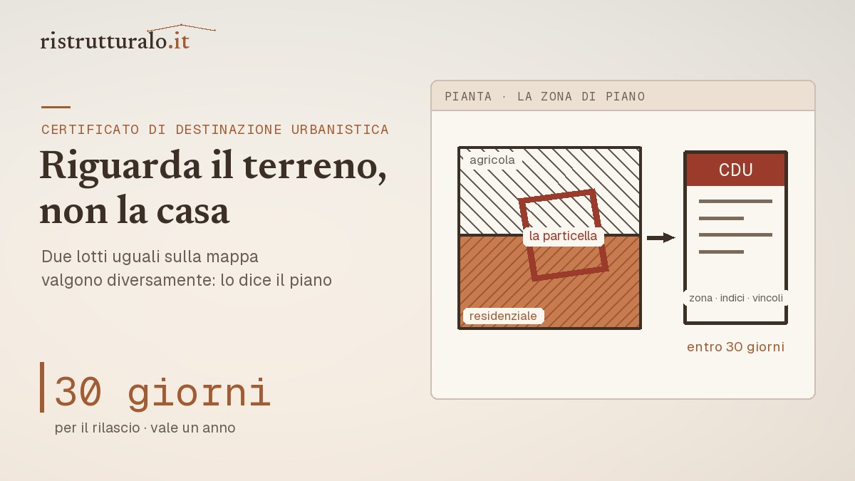 Certificato di destinazione urbanistica: la particella sulla mappa di zona e il documento con le prescrizioni del piano