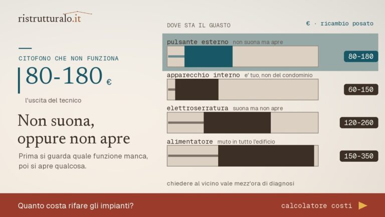 I quattro guasti che fermano un citofono, con il costo indicativo dell'intervento su ciascuno