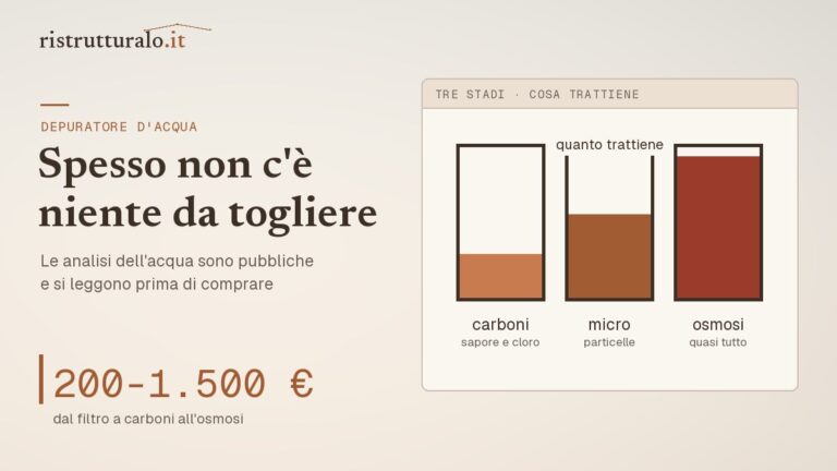Confronto fra filtro a carboni, microfiltrazione e osmosi inversa con quello che ciascuno trattiene