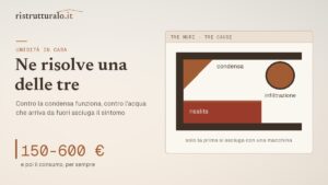 Un deumidificatore toglie l’acqua dall’aria, e se l’acqua entra dal muro continuerà a toglierla per sempre