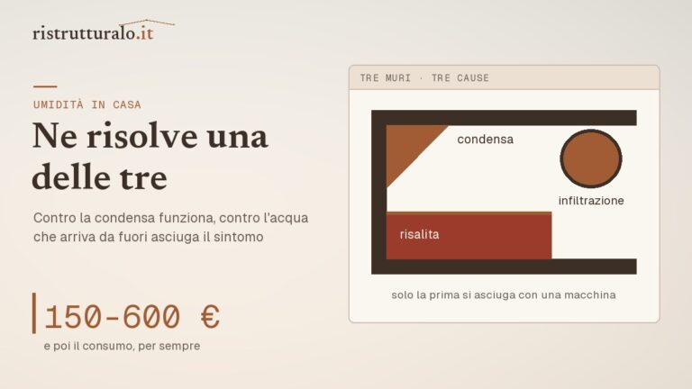 Tre cause di umidità in casa e quale di esse un deumidificatore può effettivamente risolvere