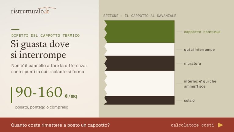 Cappotto termico interrotto al davanzale: i difetti nascono nei punti di attacco, non nel pannello isolante