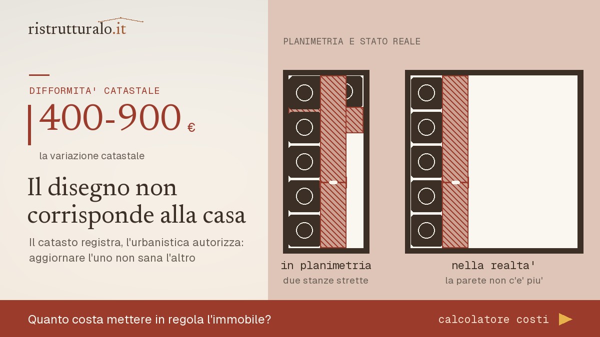 Planimetria catastale e stato dei luoghi a confronto: una parete spostata e non aggiornata blocca vendita e mutuo